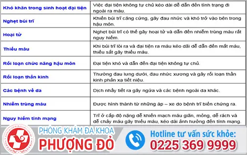 Tác hại của bệnh trĩ