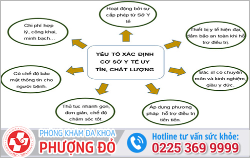 Yếu tố xác định cơ sở y tế tốt