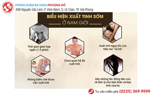 Biểu hiện cơ bản của xuất tinh sớm