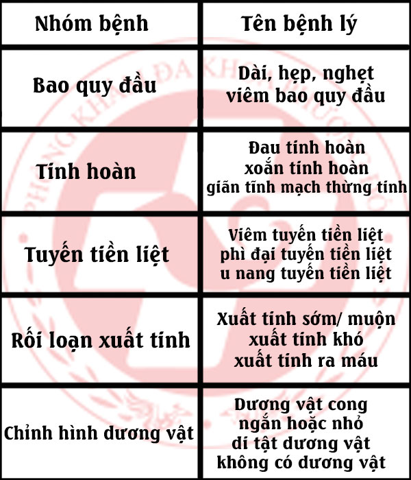 Phòng khám nam khoa Thái Bình