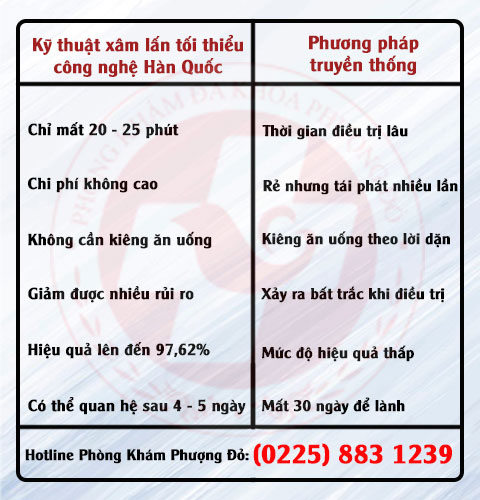 Điều trị viêm bao quy đầu