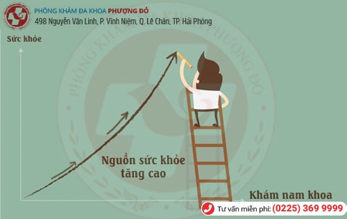 Phòng khám đa khoa Phượng Đỏ