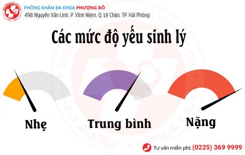 Mức độ yếu sinh lý