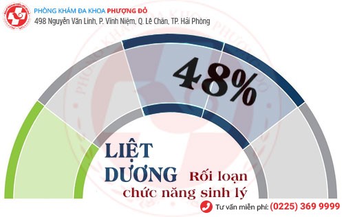 Phòng khám đa khoa Phượng Đỏ