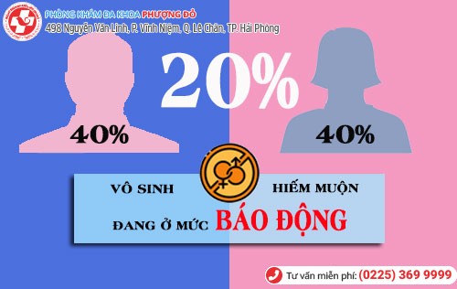 Phòng khám đa khoa Phượng Đỏ