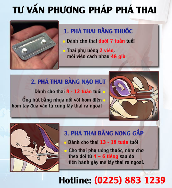 Phòng khám đa khoa Phượng Đỏ