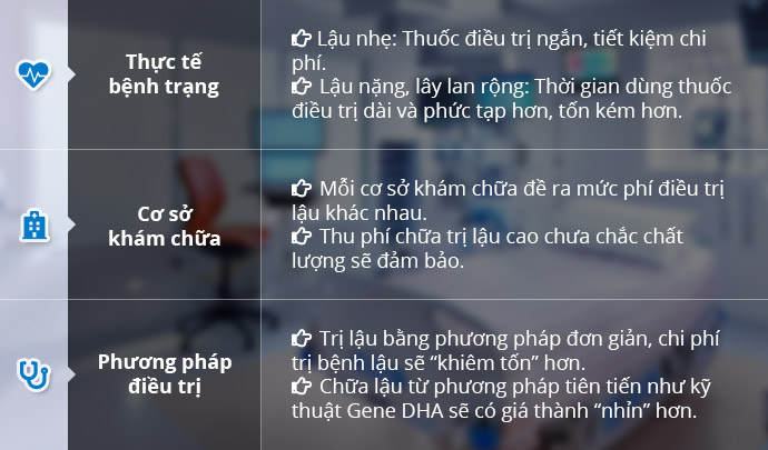 chi phí chữa bệnh kim la