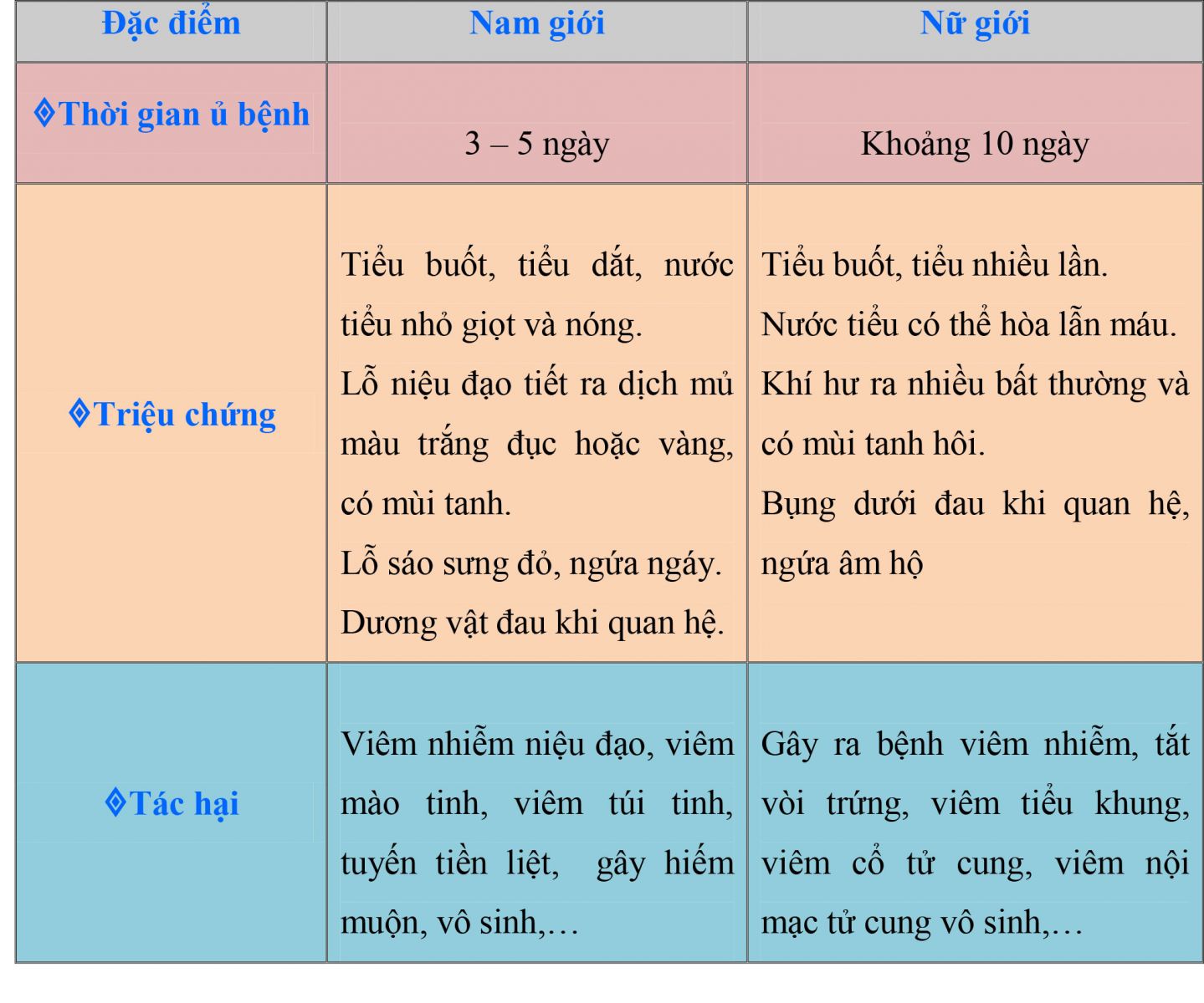 triệu chứng bệnh kim la