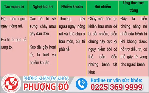 Tác hại của sa búi trĩ